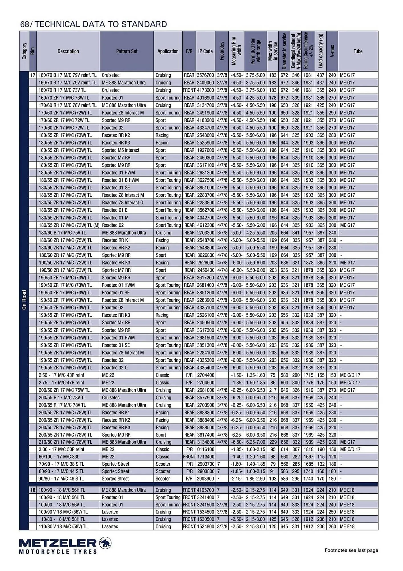 Catalogue Bihr du 10 septembre au 31 décembre 2025 - Catalogue page 68