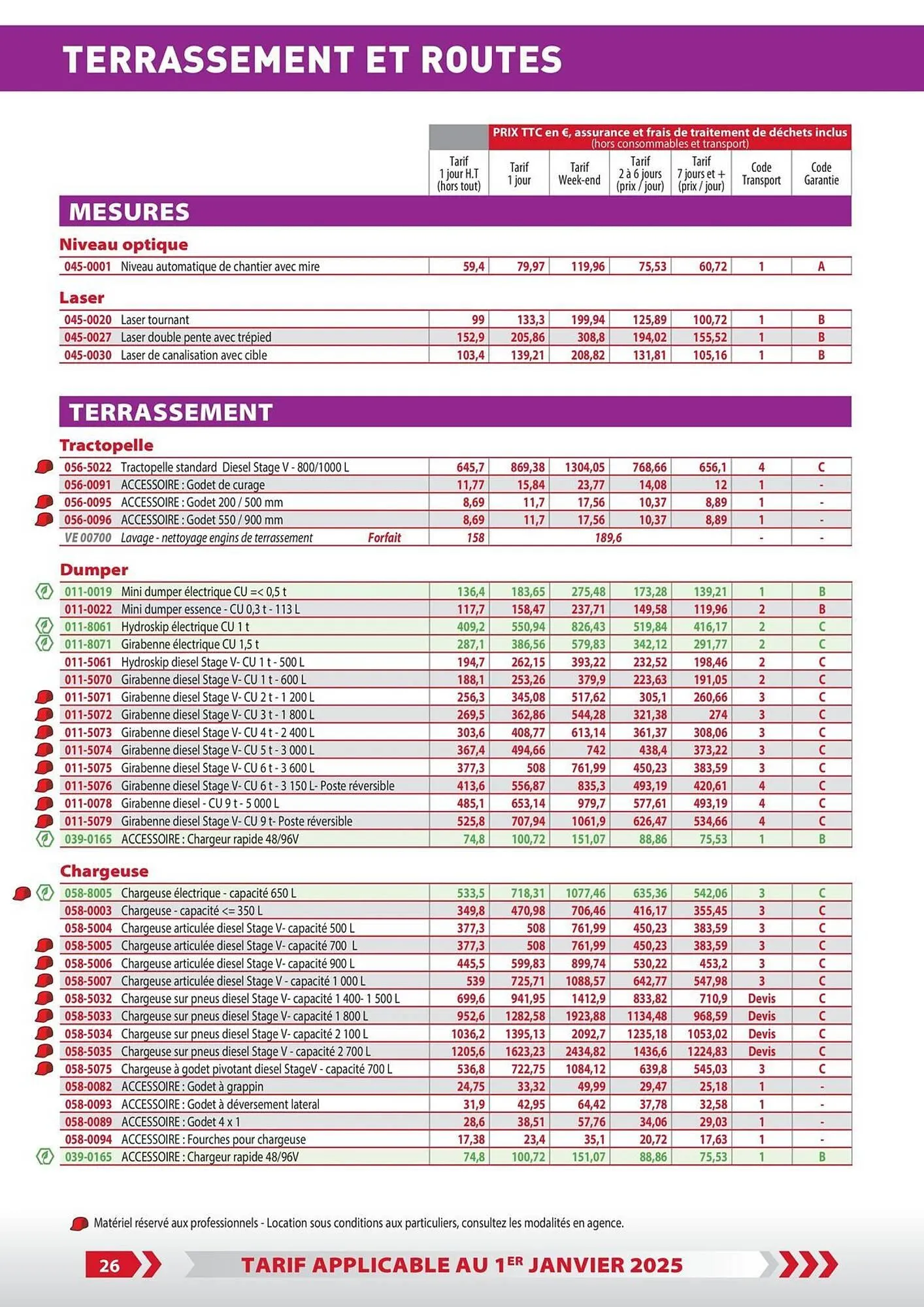 Loxam Catalogue du 3 janvier au 31 décembre 2025 - Catalogue page 23