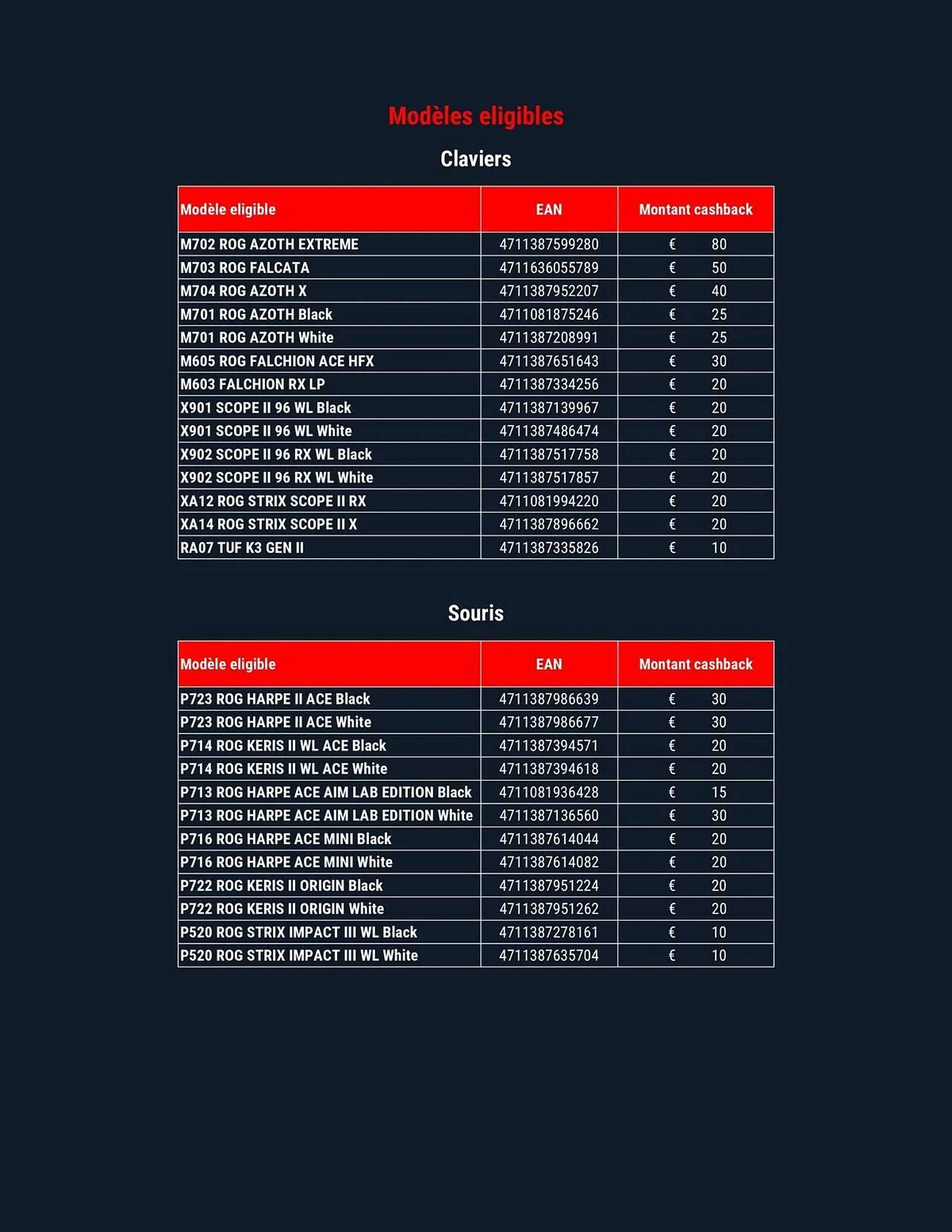 Catalogue LDLC du 2 juillet au 5 septembre 2025 - Catalogue page 2