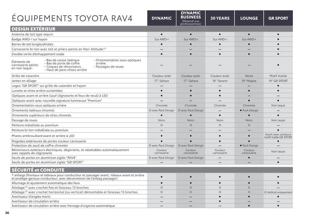 Toyota RAV4 du 2 septembre au 31 août 2025 - Catalogue page 36