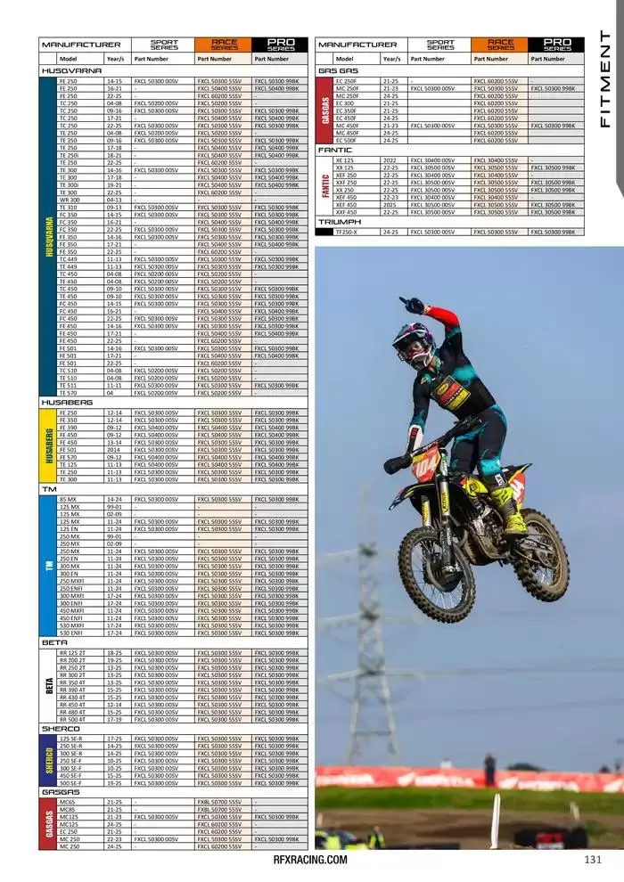 RFX 2025 du 28 avril au 31 décembre 2025 - Catalogue page 131