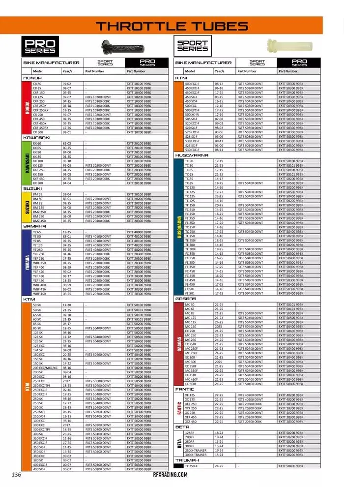 RFX 2025 du 10 février au 31 décembre 2025 - Catalogue page 136