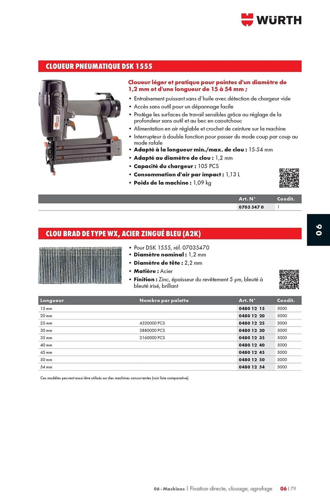 Catalogue Würth du 12 mai au 31 décembre 2025 - Catalogue page 1055