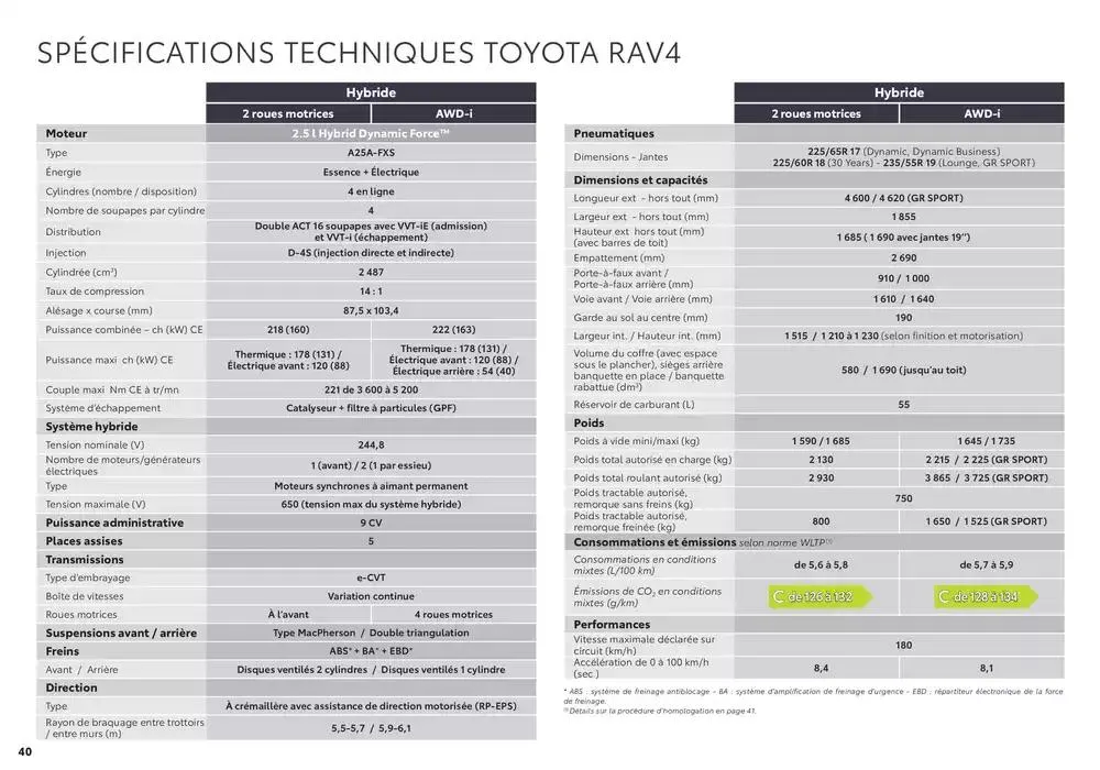 Toyota RAV4  du 27 janvier au 25 janvier 2026 - Catalogue page 40