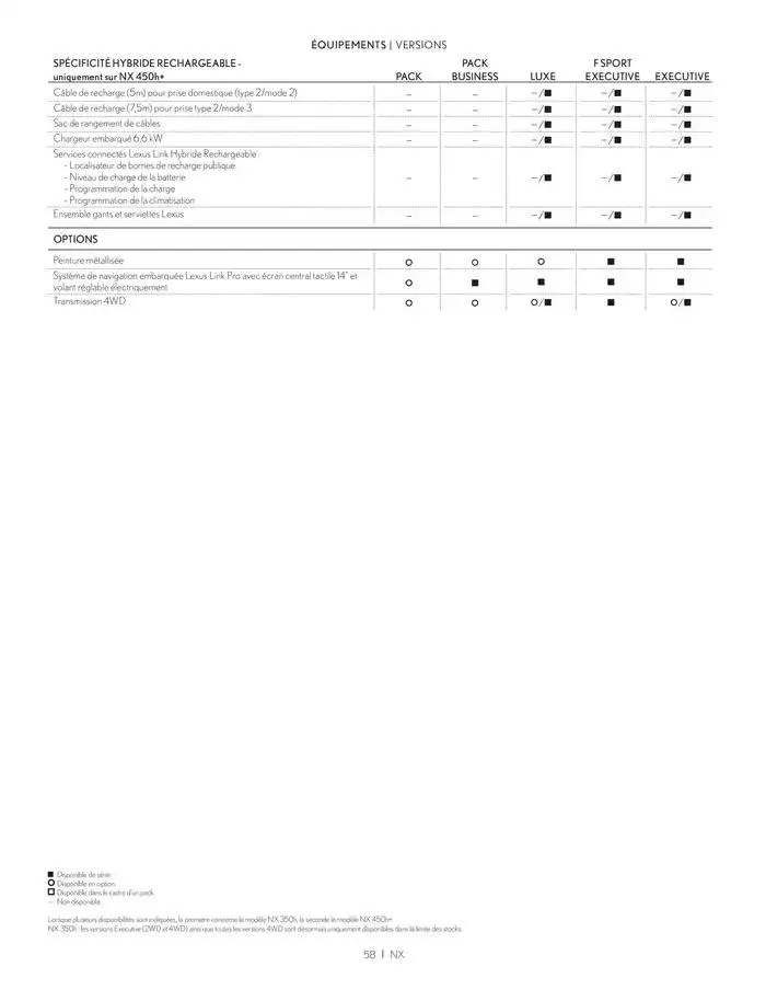 Lexus NX du 27 mars au 27 mars 2026 - Catalogue page 58