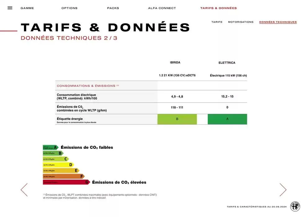 Catalogue Alfa Romeo JUNIOR du 10 octobre au 10 octobre 2025 - Catalogue page 21