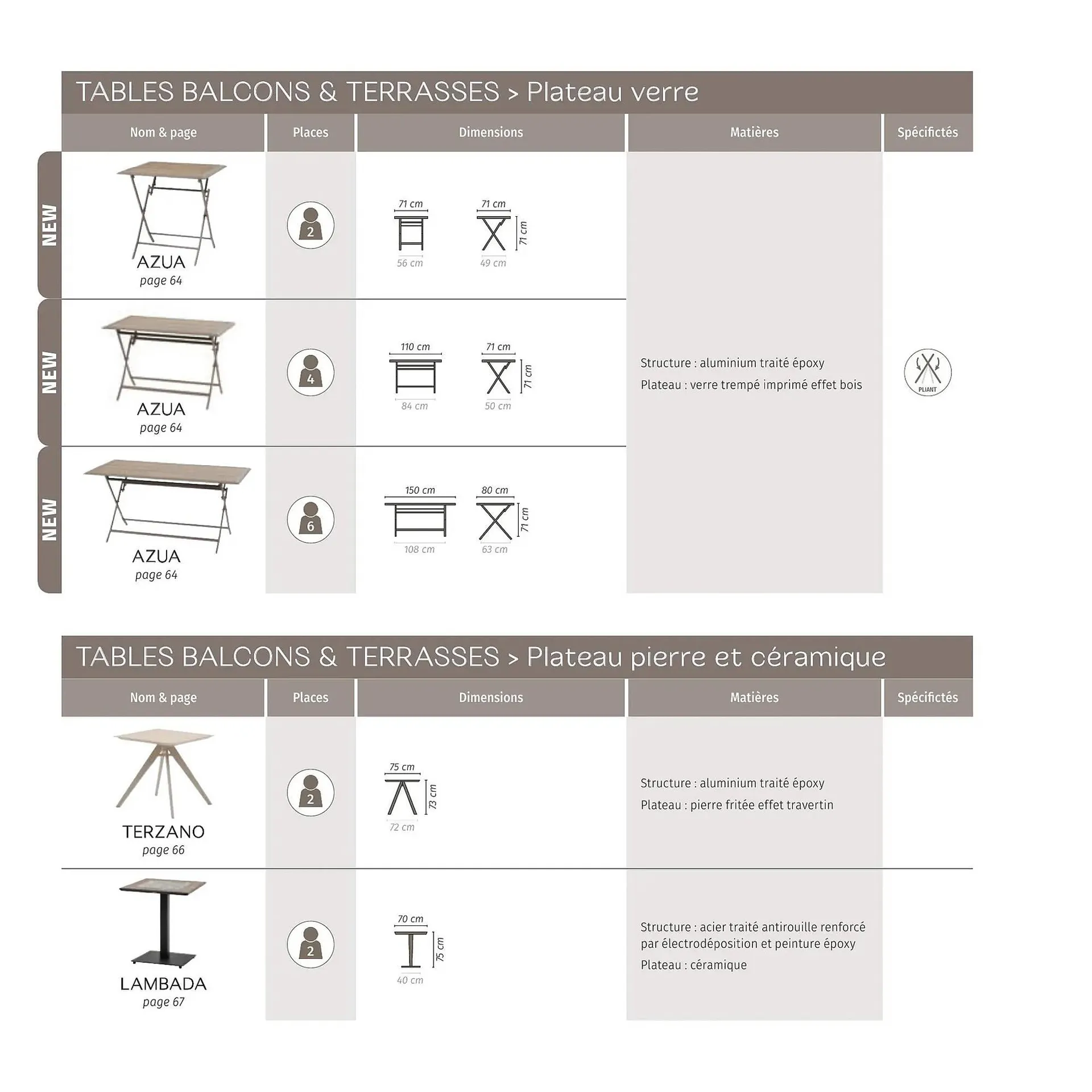 Catalogue Maxi Bazar du 9 février au 31 décembre 2026 - Catalogue page 101