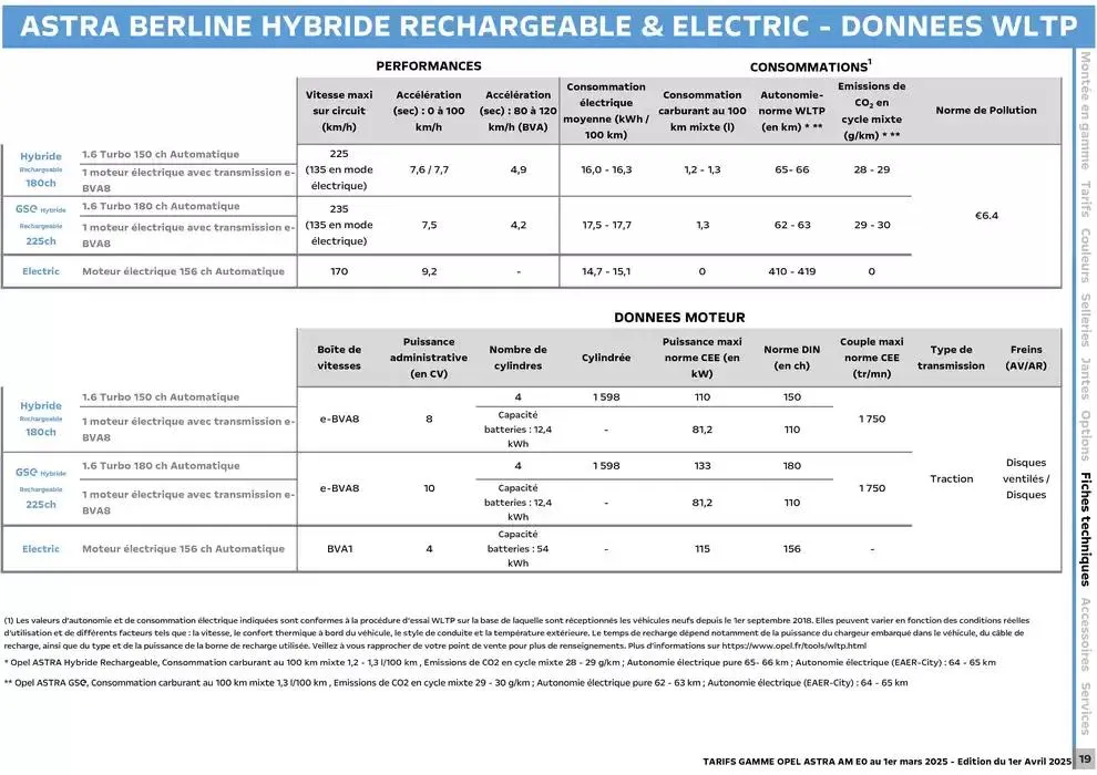 Opel Astra et Astra Sports Tourer du 3 avril au 3 avril 2026 - Catalogue page 20