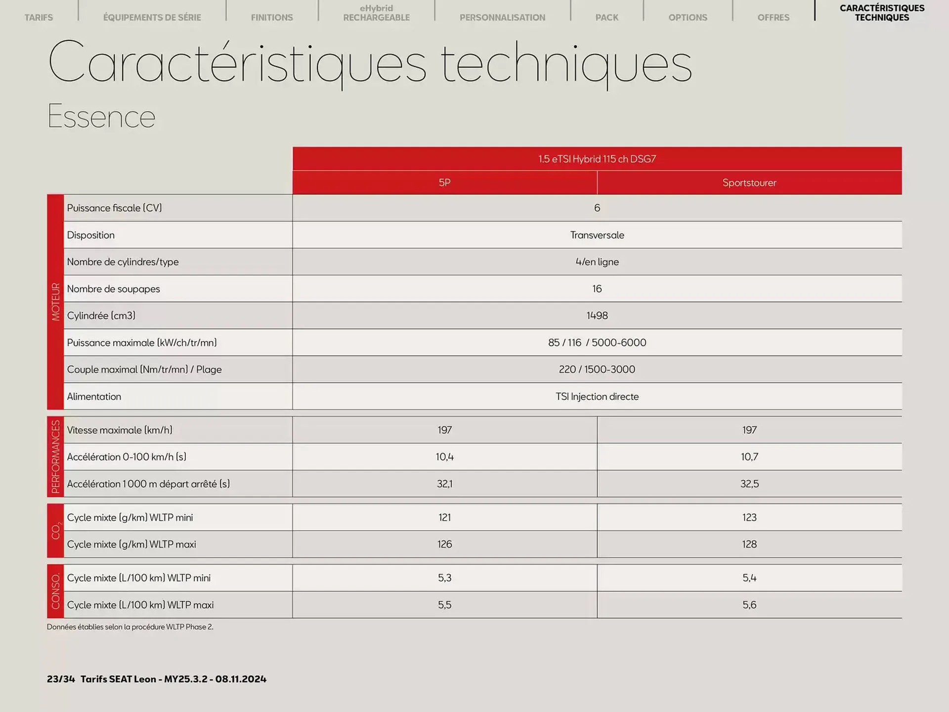 SEAT Catalogue du 11 novembre au 9 novembre 2026 - Catalogue page 19