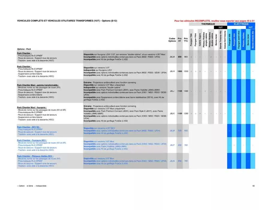 Opel Movano du 8 avril au 8 avril 2026 - Catalogue page 40