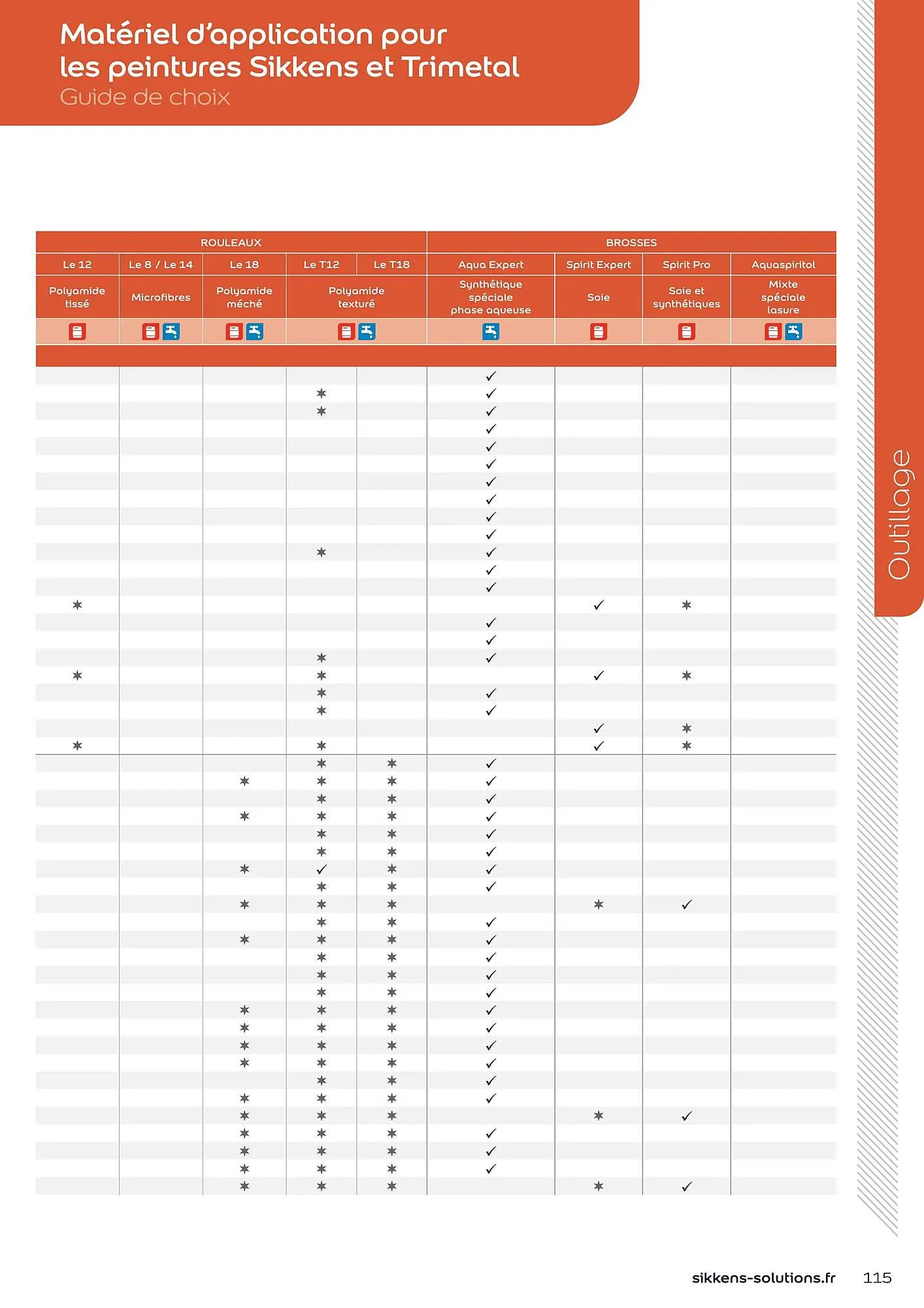 Catalogue Sikkens Solution du 8 janvier au 28 décembre 2025 - Catalogue page 115