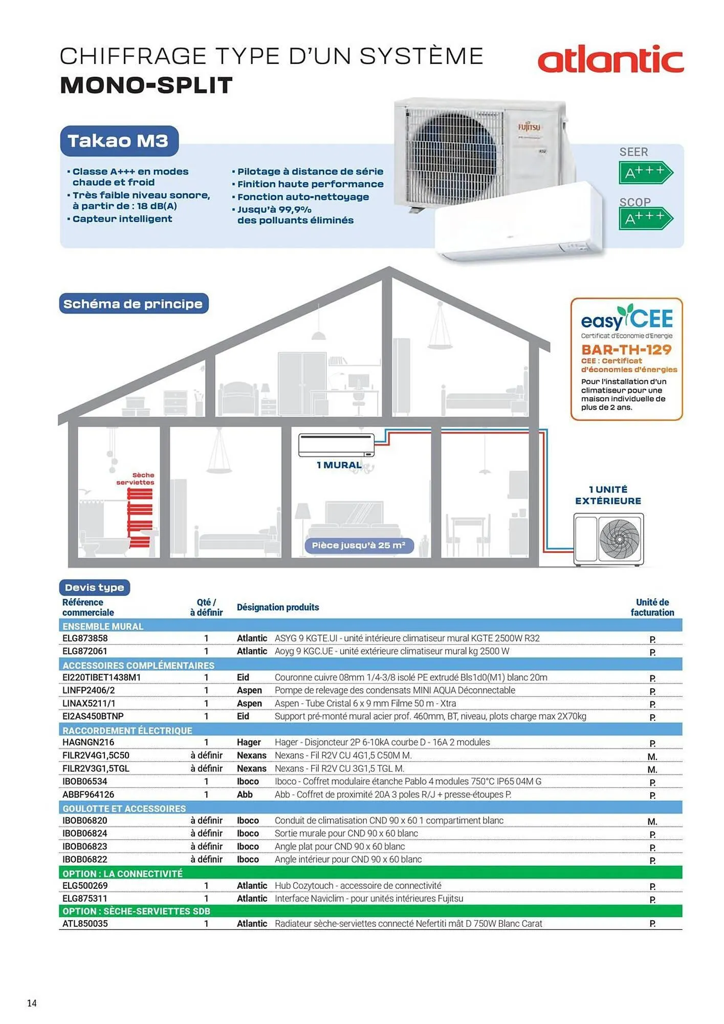 Catalogue Rexel du 5 juin au 31 décembre 2025 - Catalogue page 14