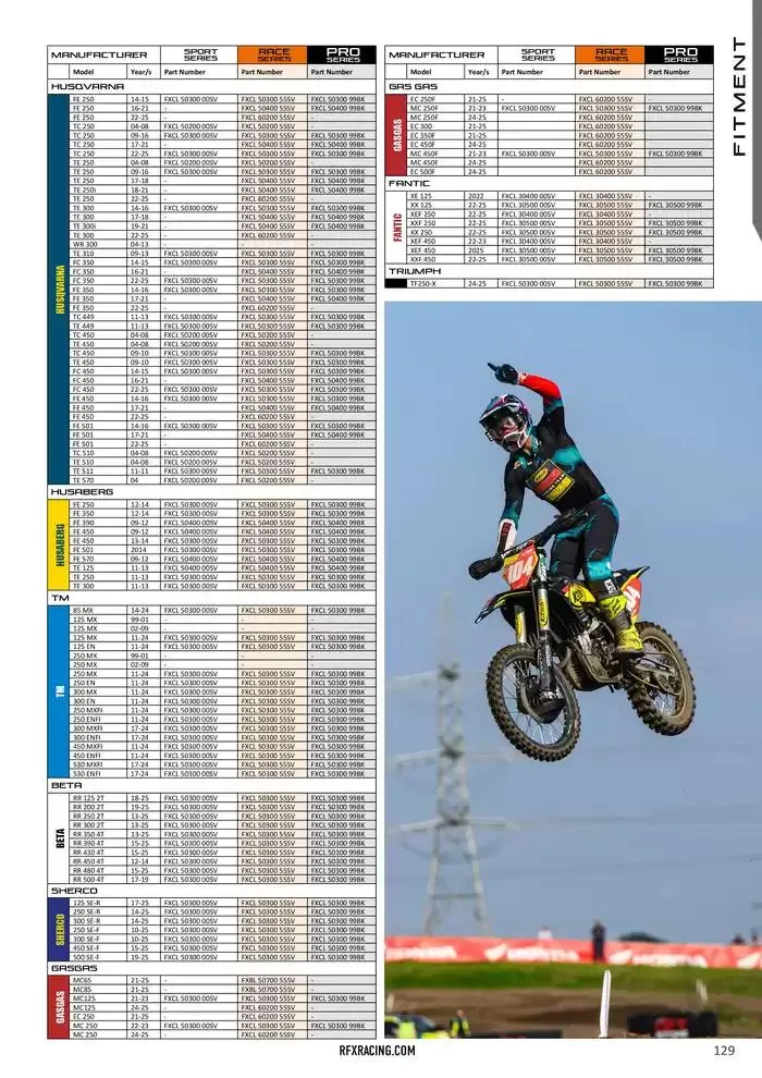 RFX 2025 du 14 décembre au 31 décembre 2025 - Catalogue page 129