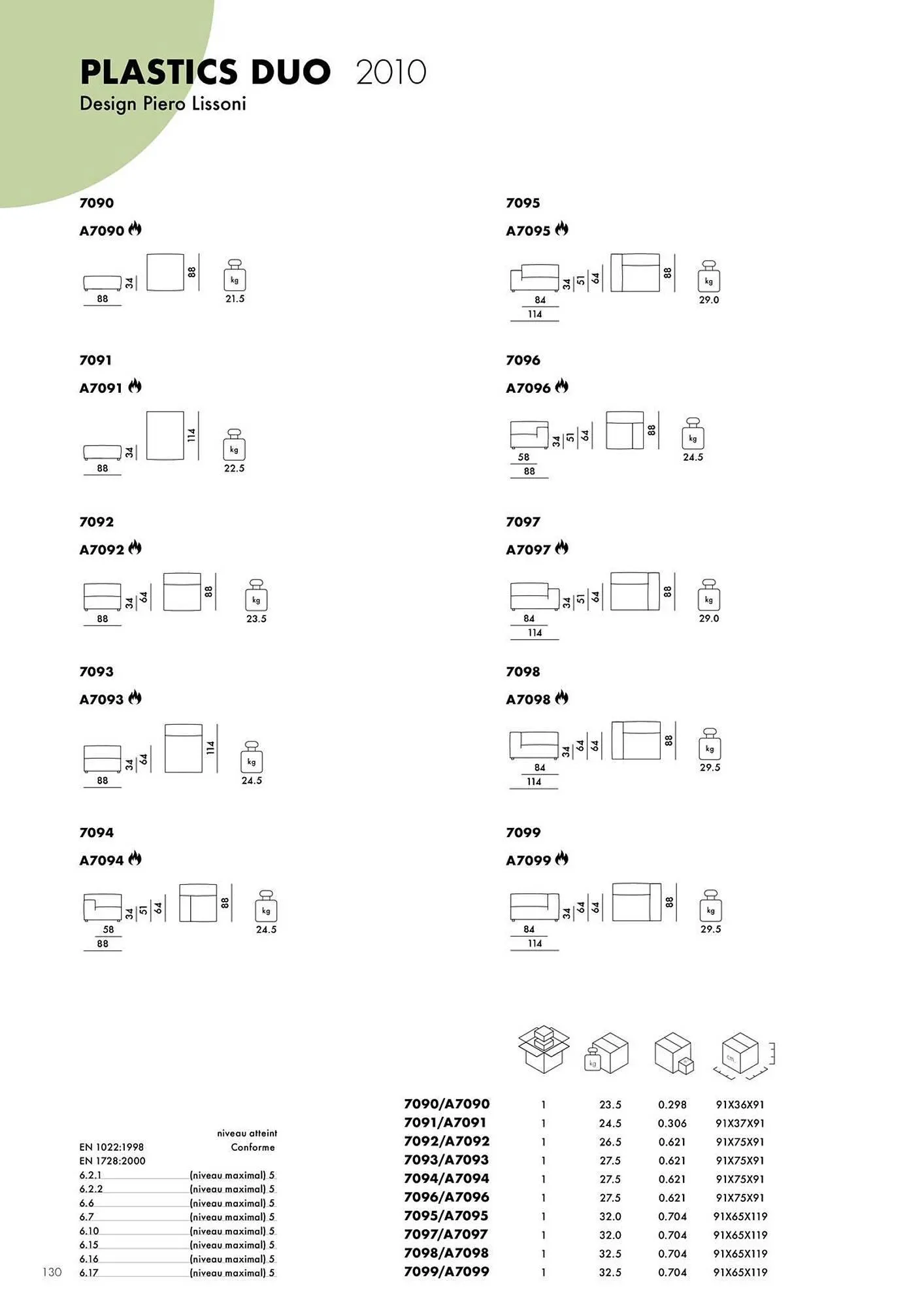 Catalogue Kartell du 4 février au 31 décembre 2026 - Catalogue page 132