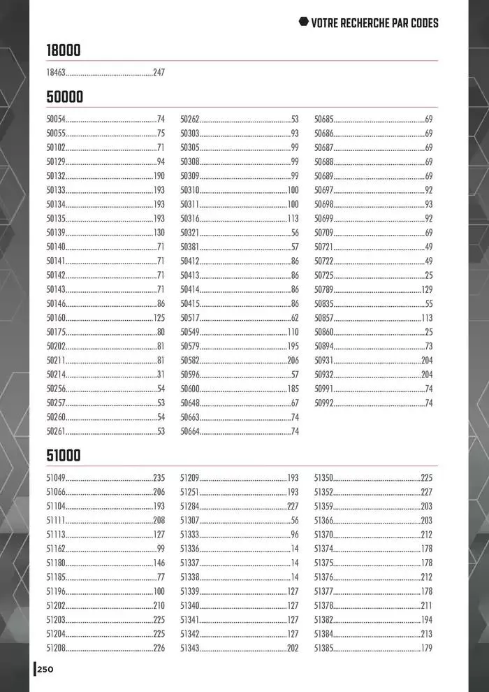 Guide Quincaillerie Serrurerie 2025 - 2026 du 1 avril au 1 avril 2026 - Catalogue page 252