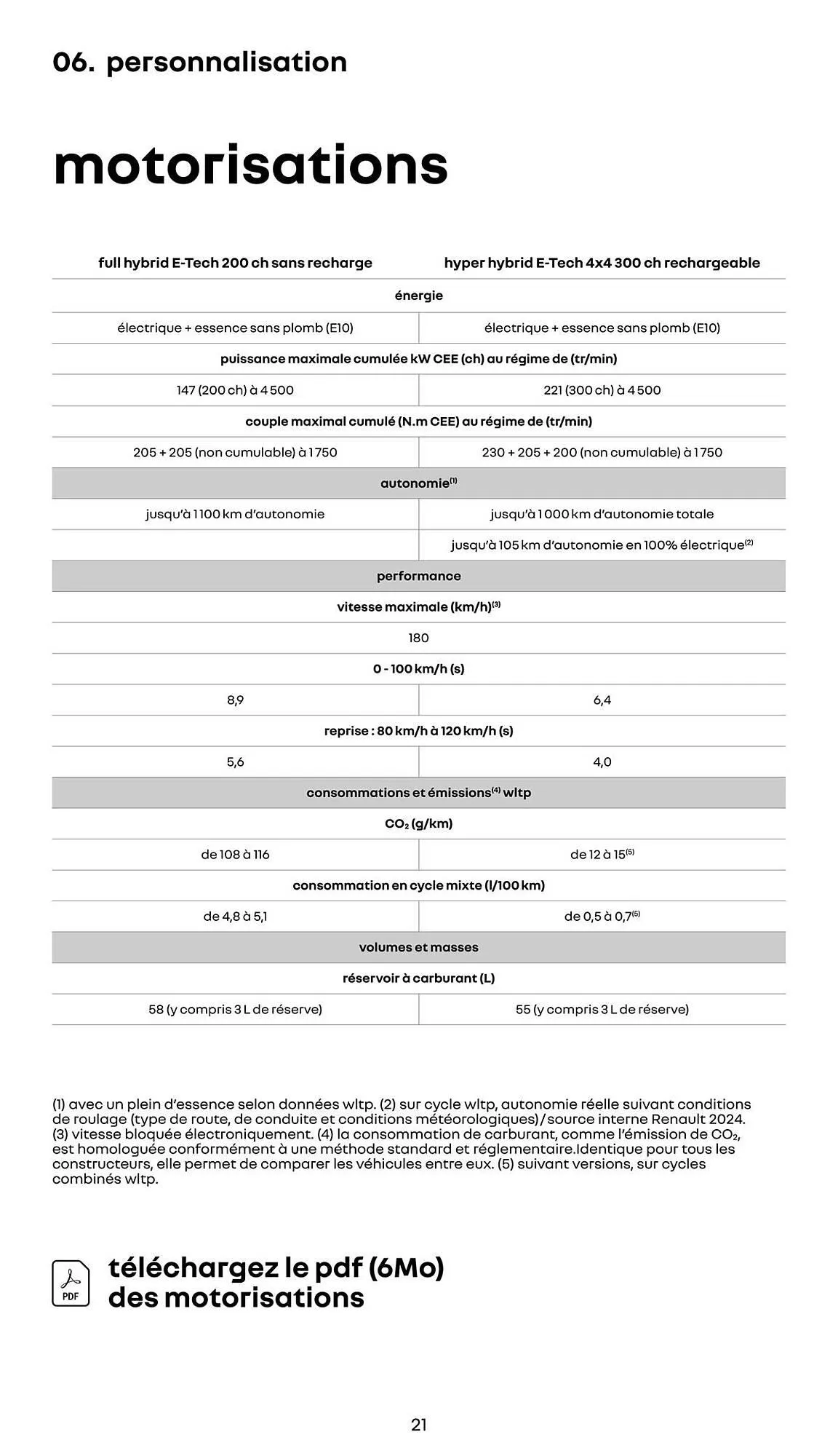 Catalogue Renault du 14 janvier au 31 janvier 2027 - Catalogue page 21