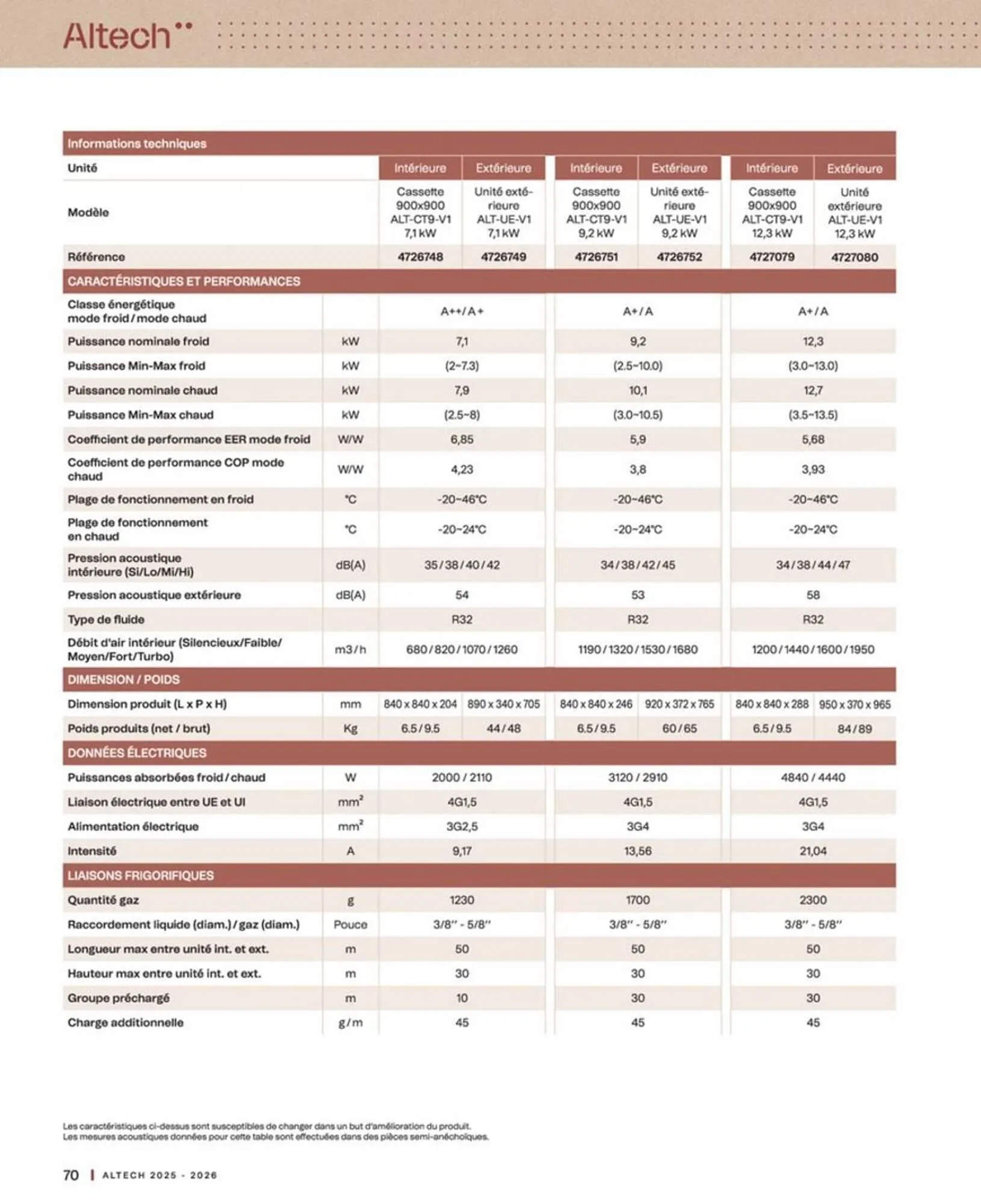 Catalogue Cedeo du 10 octobre au 30 juin 2026 - Catalogue page 70