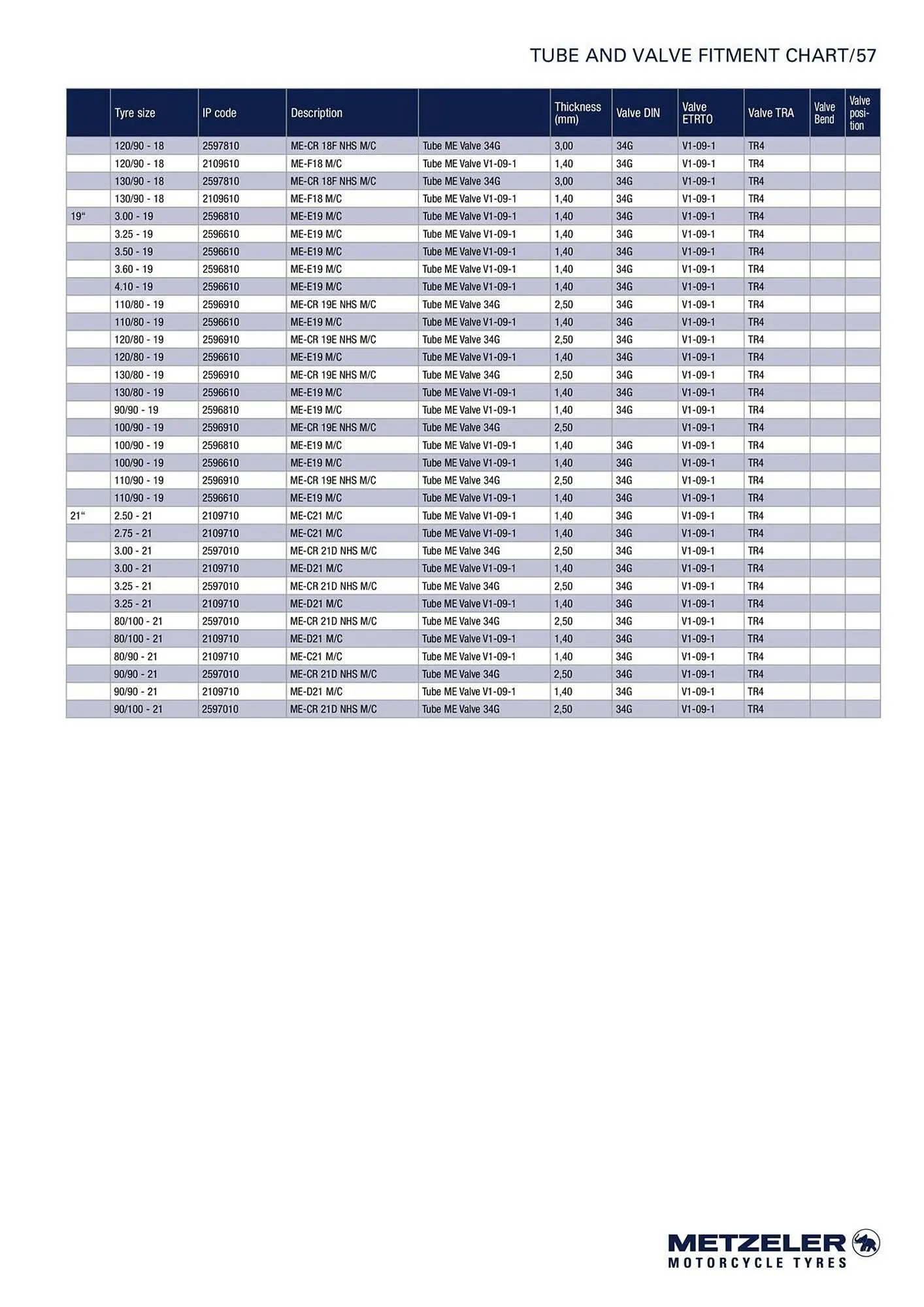Catalogue Bihr du 10 septembre au 31 décembre 2025 - Catalogue page 57