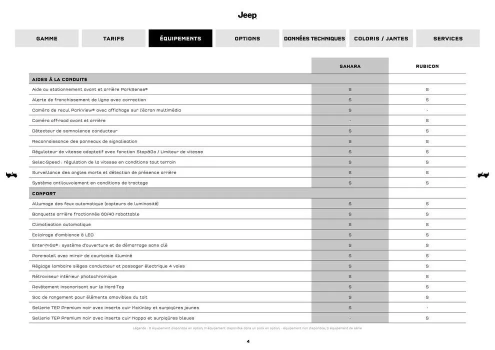 JEEP WRANGLER MY25 du 9 septembre au 31 août 2025 - Catalogue page 4