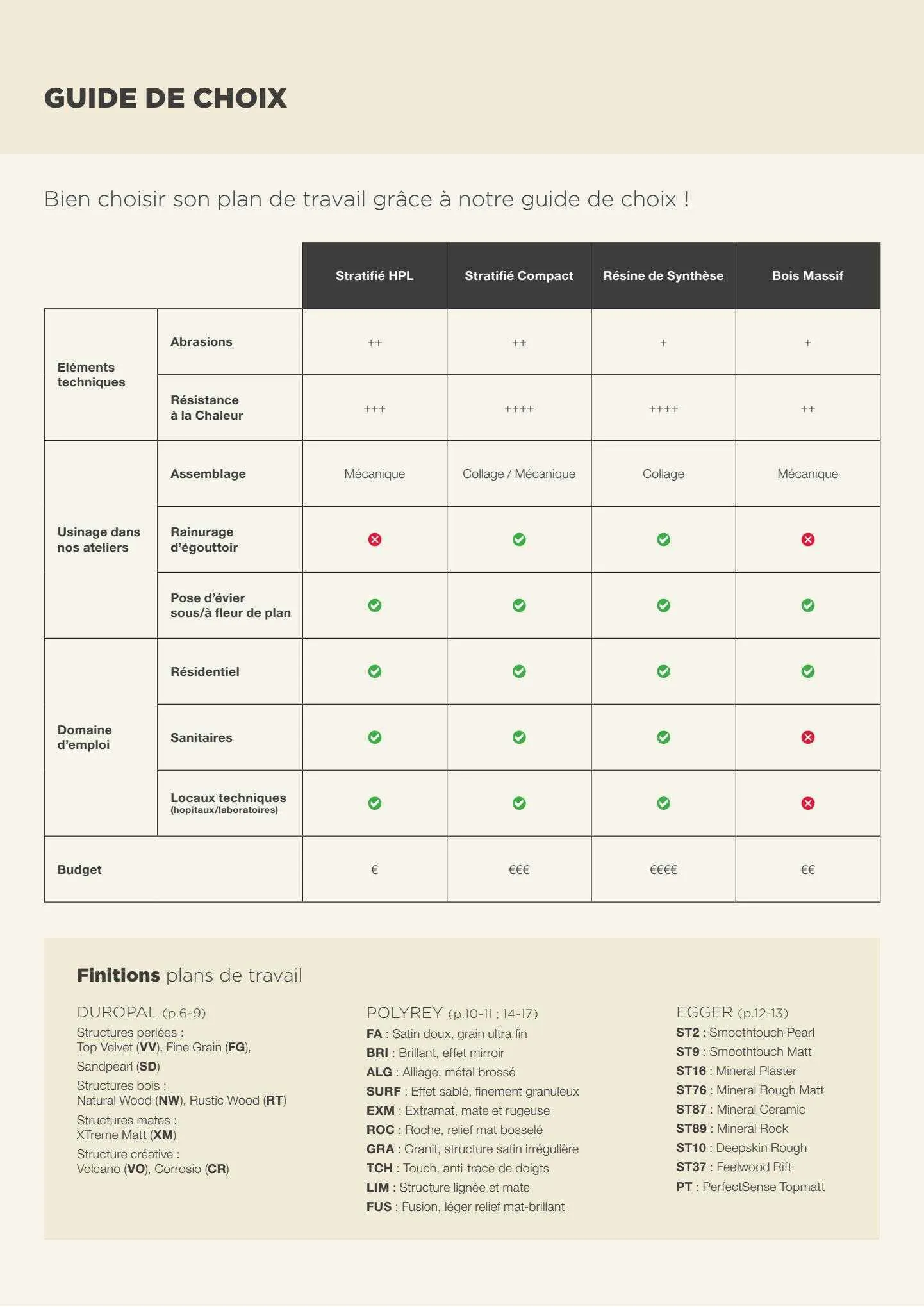 Catalogue Dispano du 1 janvier au 31 juillet 2023 - Catalogue page 3