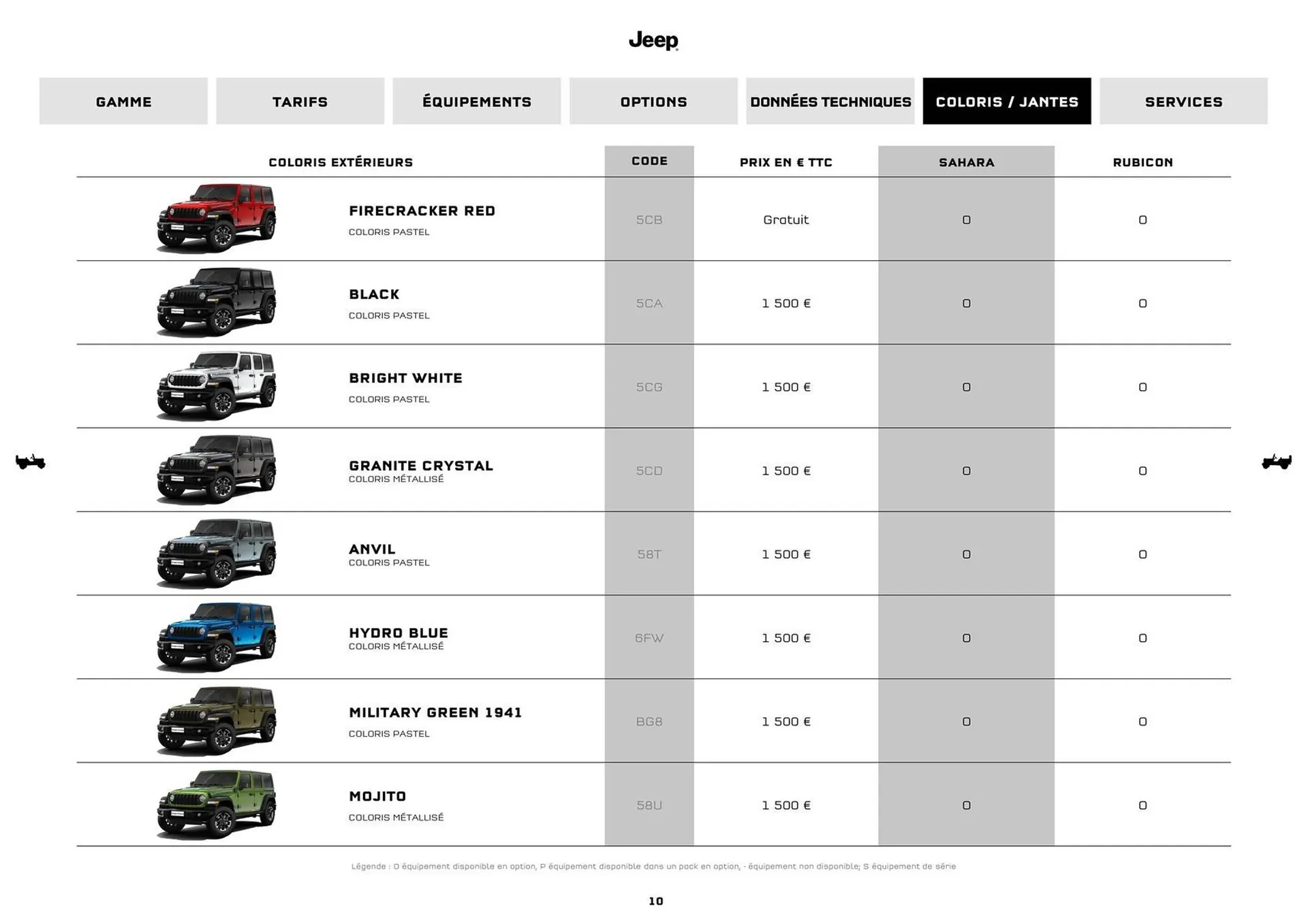 Jeep Catalogue du 9 septembre au 31 août 2026 - Catalogue page 9