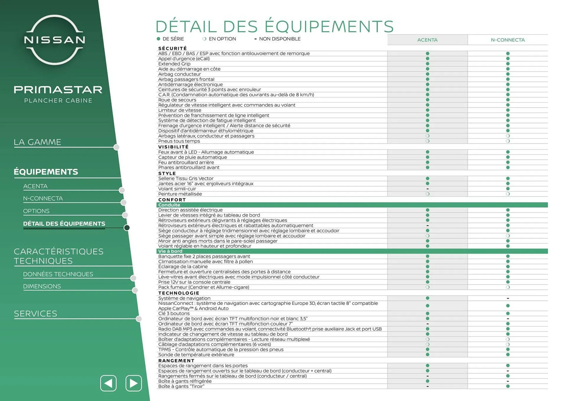Catalogue Nissan du 12 mars au 12 mars 2026 - Catalogue page 24