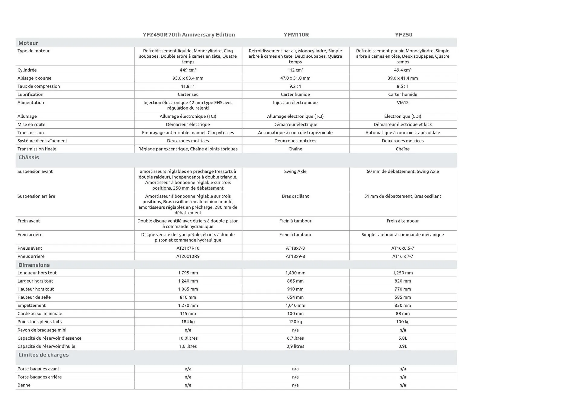 Catalogue Yamaha du 7 mai au 30 juin 2026 - Catalogue page 21