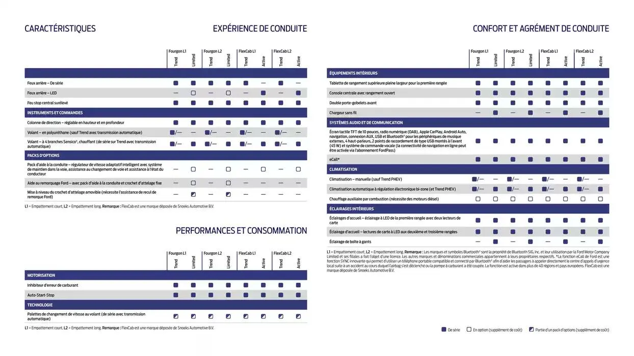 Ford Nouveau Transit Connect du 14 janvier au 10 janvier 2026 - Catalogue page 12
