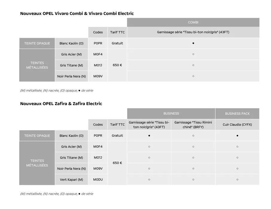 Opel Zafira Life du 7 juin au 7 juin 2025 - Catalogue page 9