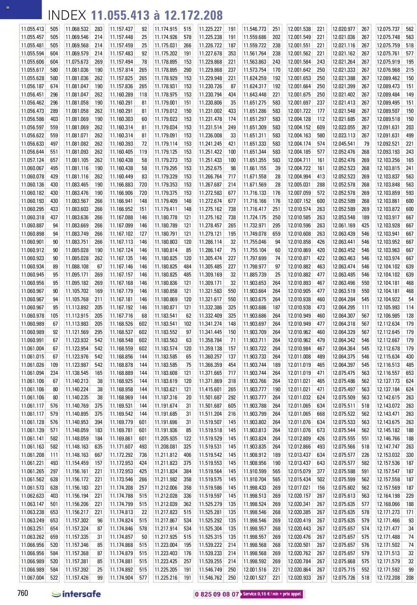 Catalogue Lyreco du 15 mai au 31 décembre 2023 - Catalogue page 760