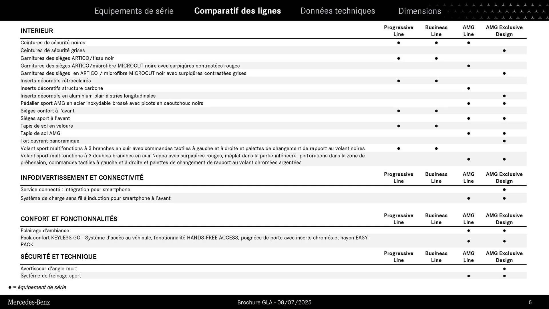 Catalogue Mercedes-Benz du 3 septembre au 3 septembre 2026 - Catalogue page 5
