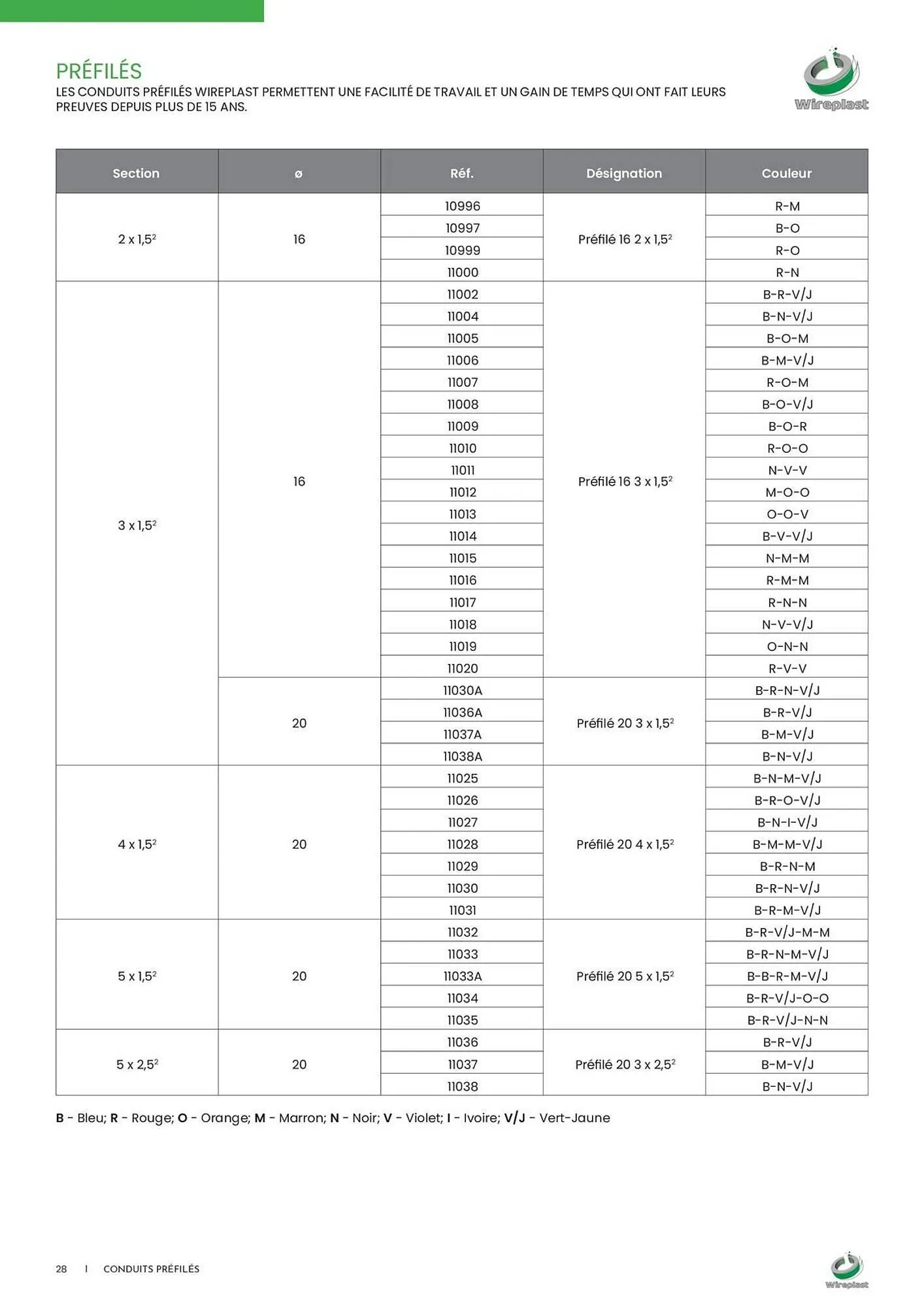 Catalogue Yesss electrique du 3 décembre au 31 décembre 2025 - Catalogue page 28