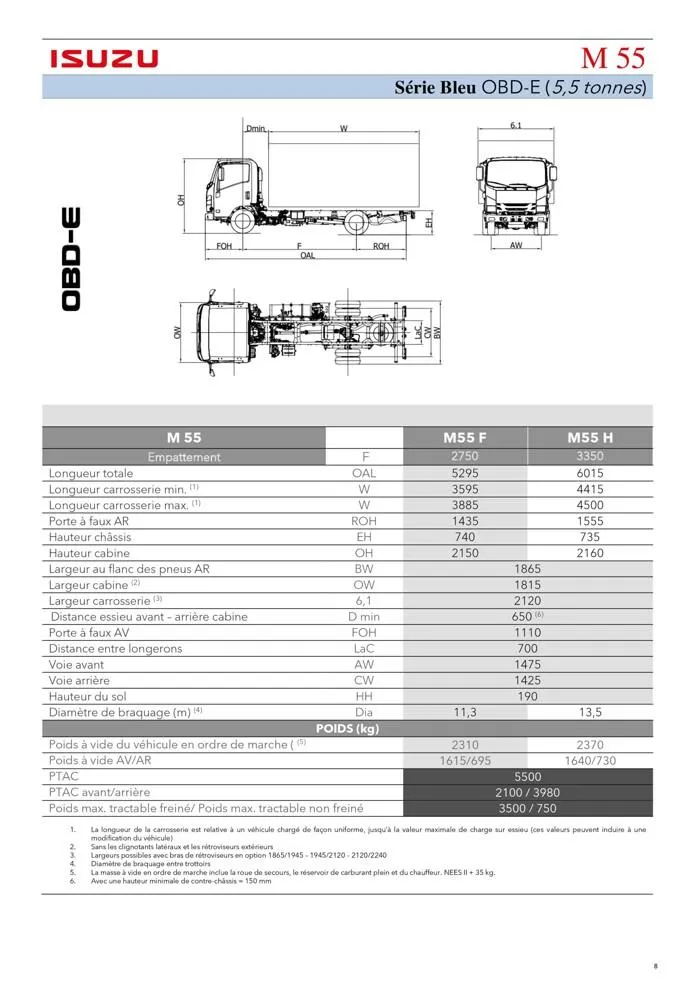 Listino serie N-F OBDE du 23 août au 23 août 2024 - Catalogue page 8
