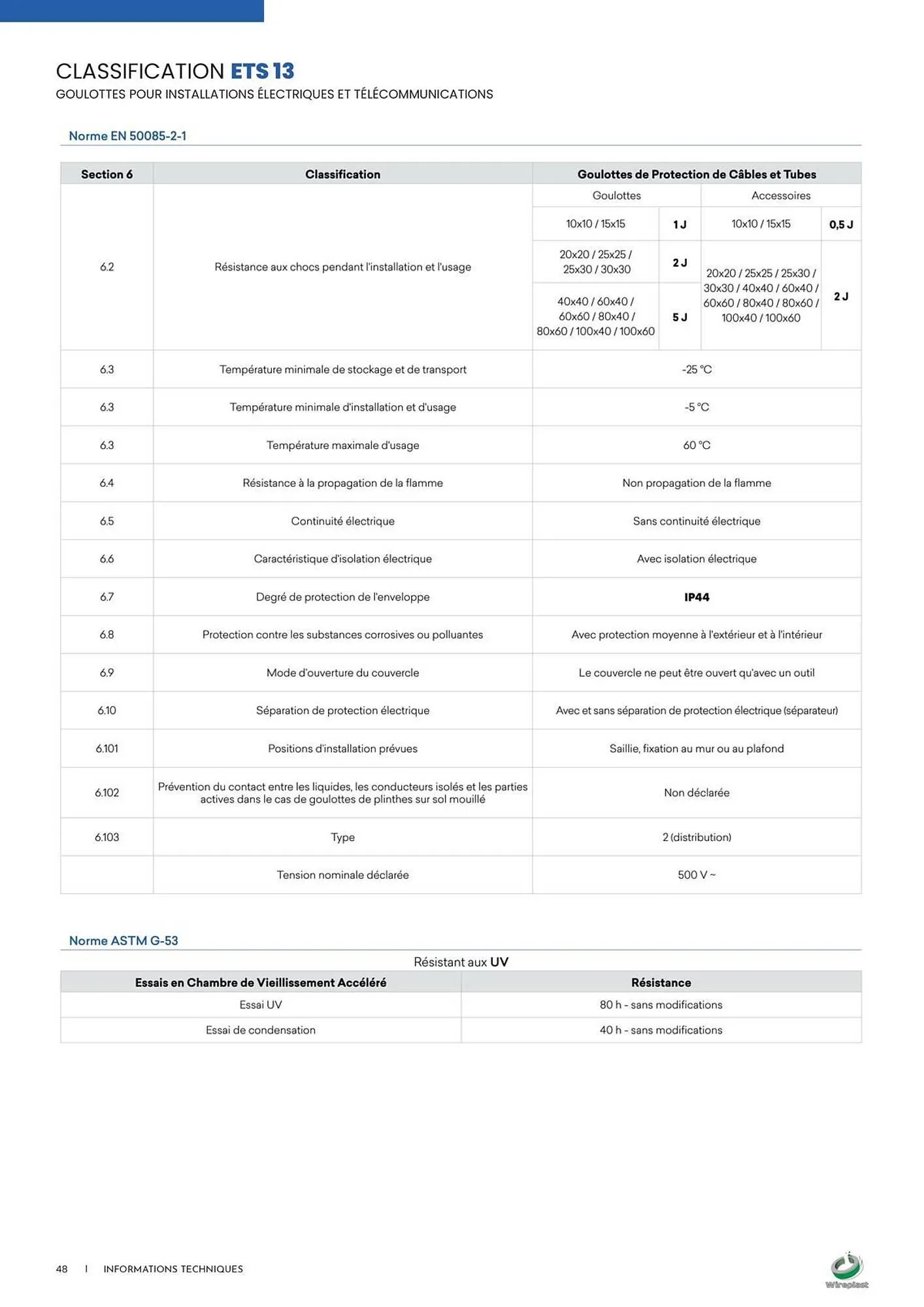 Catalogue Yesss electrique du 3 décembre au 31 décembre 2025 - Catalogue page 48