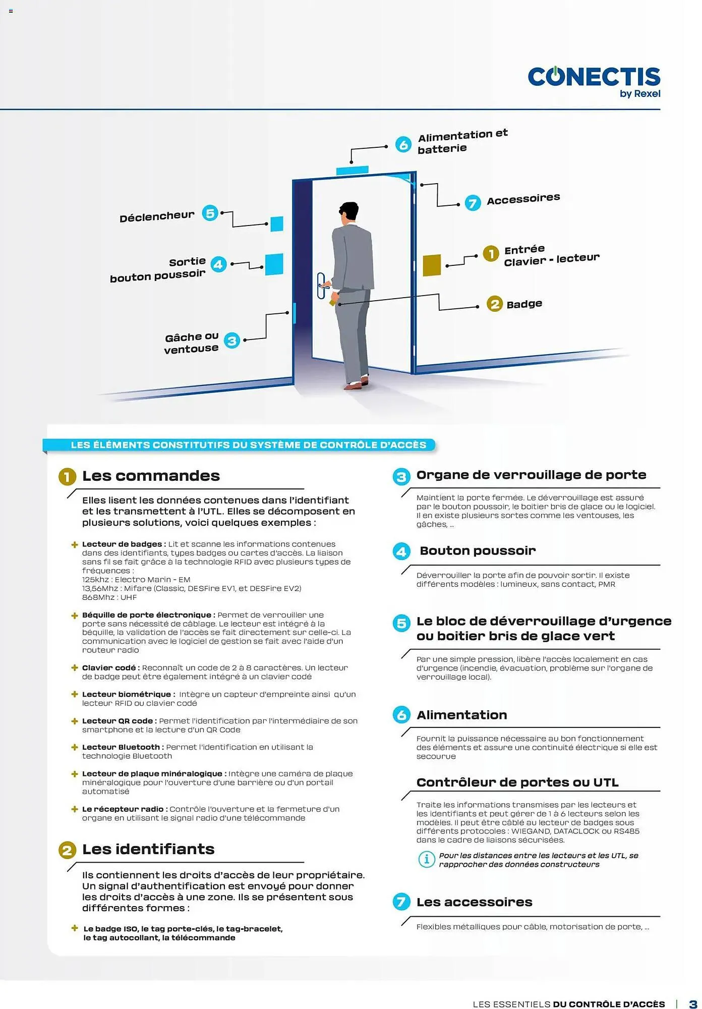 Catalogue Rexel du 6 novembre au 31 décembre 2025 - Catalogue page 3