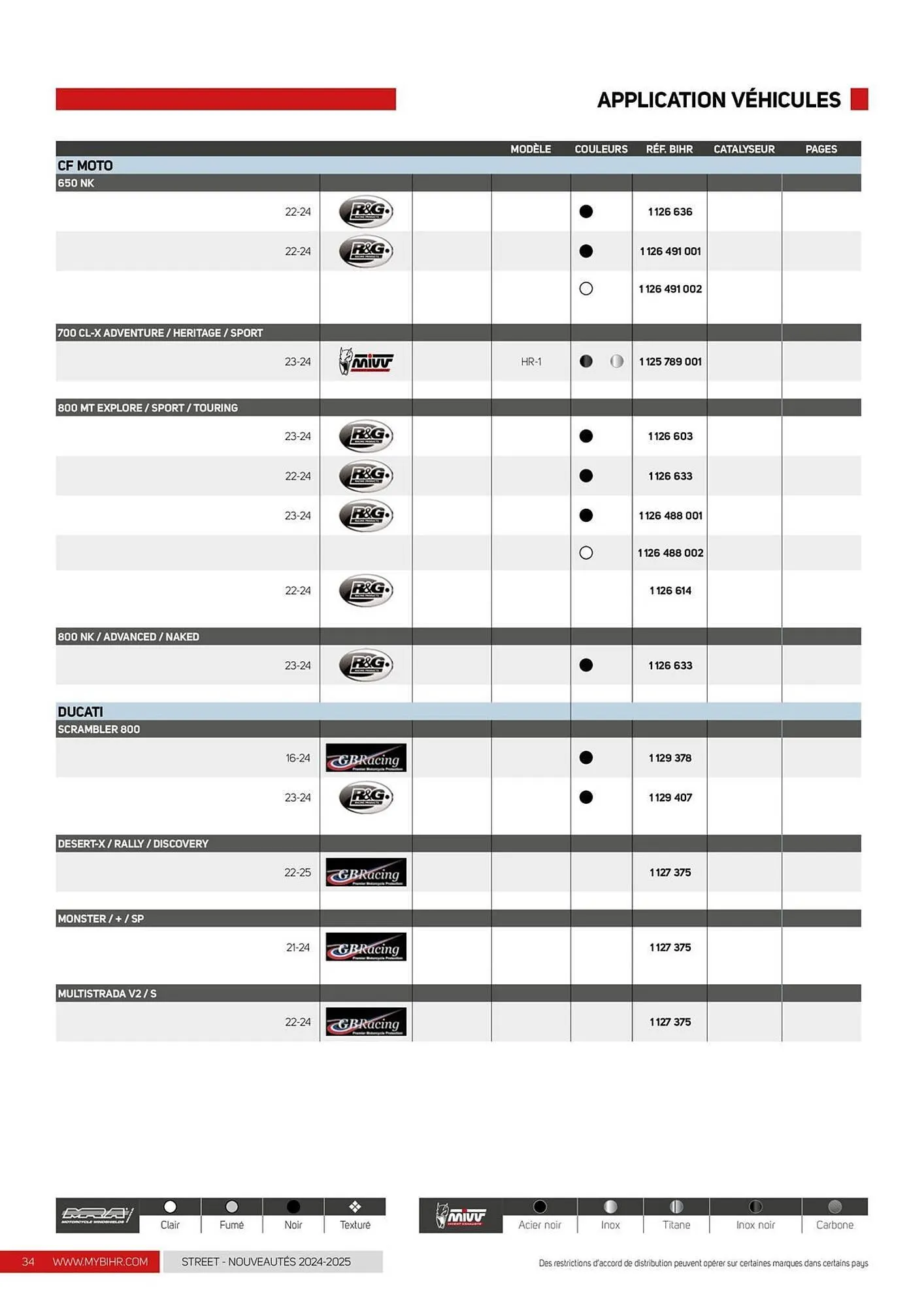 Catalogue Bihr du 12 décembre au 31 décembre 2025 - Catalogue page 34