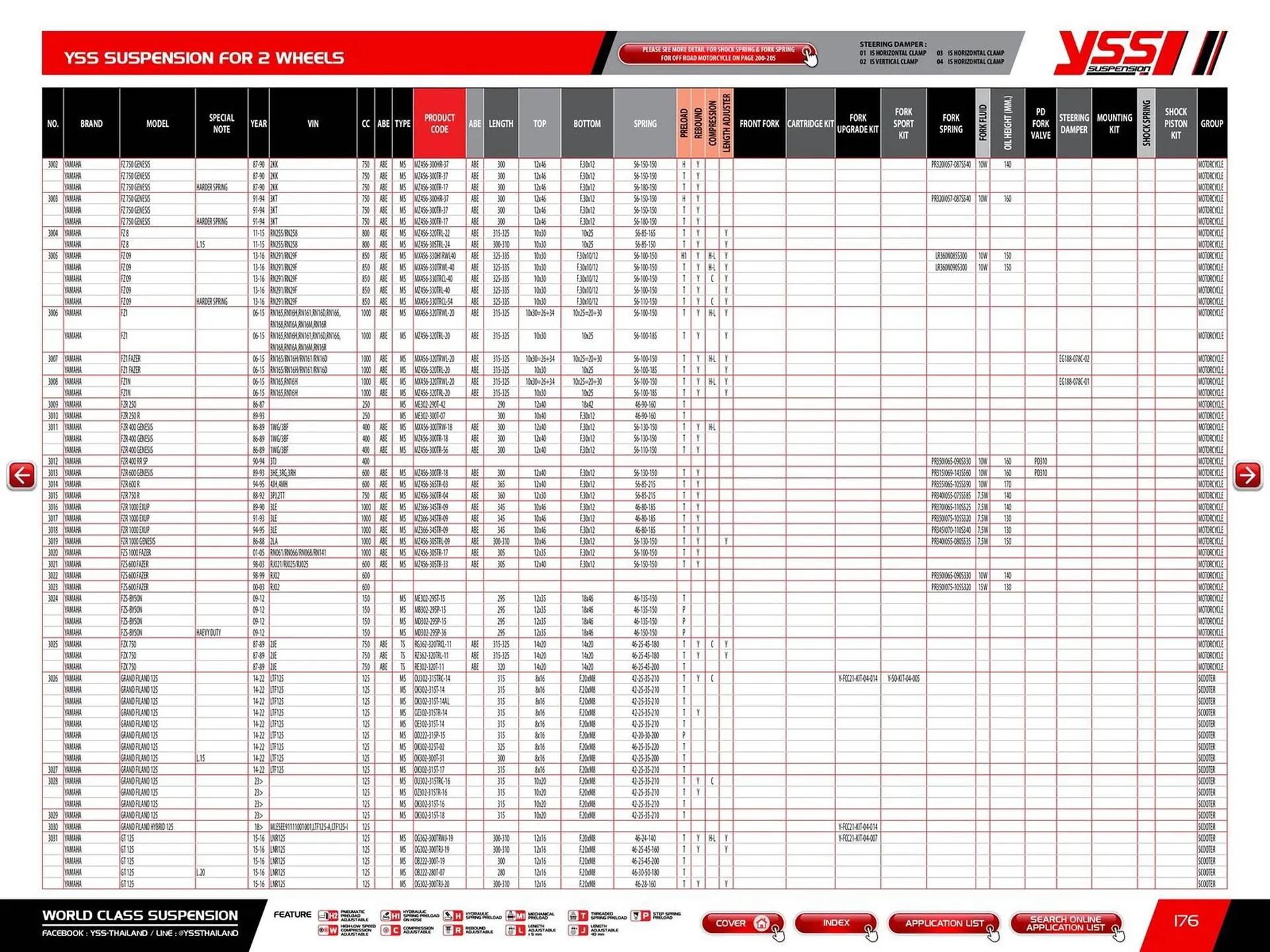 Catalogue Bihr du 23 mai au 31 décembre 2025 - Catalogue page 178