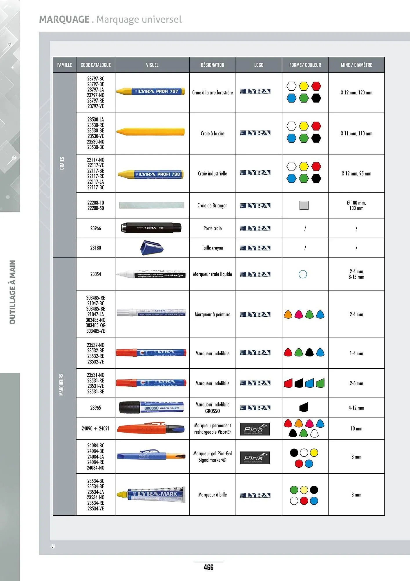 Catalogue Master Pro du 28 janvier au 30 décembre 2028 - Catalogue page 470