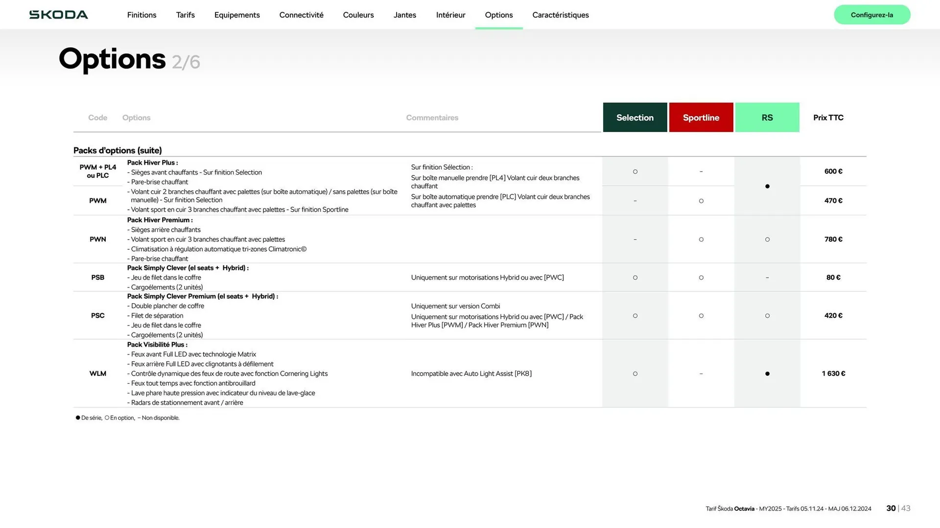Catalogue Škoda du 9 janvier au 9 janvier 2026 - Catalogue page 30
