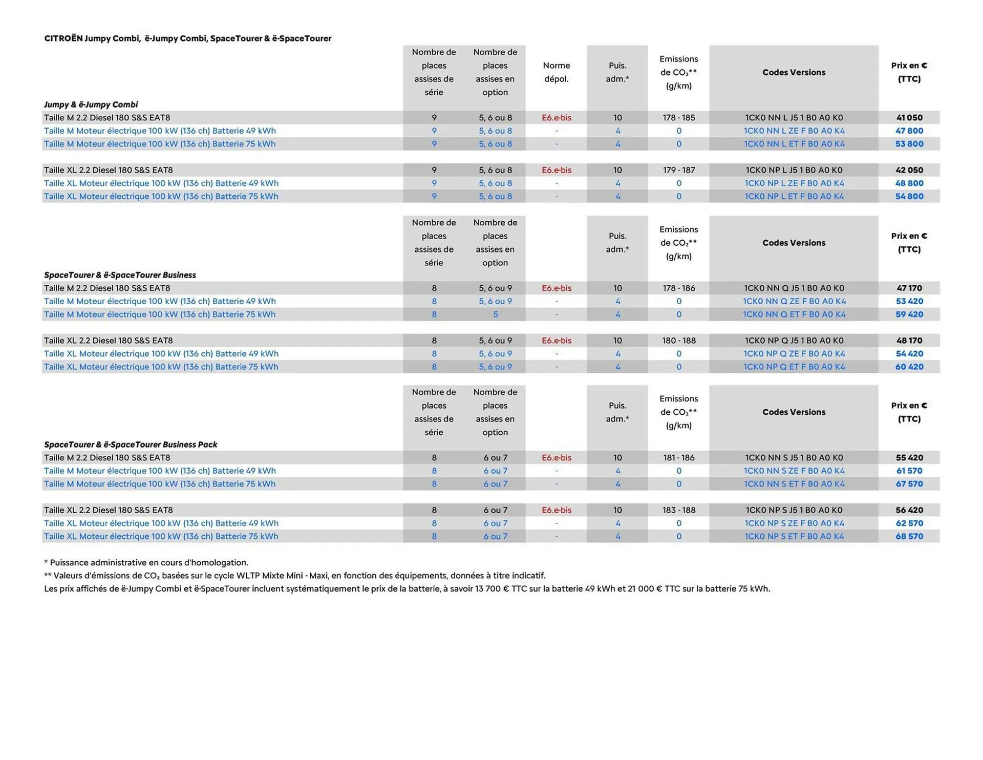 Catalogue Citroën du 16 septembre au 16 septembre 2026 - Catalogue page 5