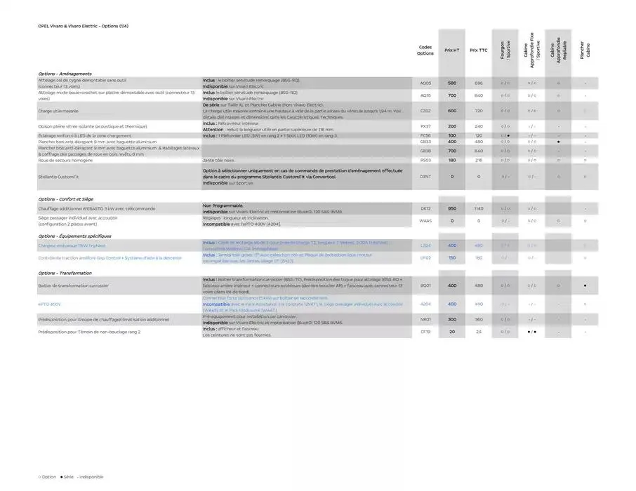 Opel Vivaro du 25 avril au 25 avril 2026 - Catalogue page 10