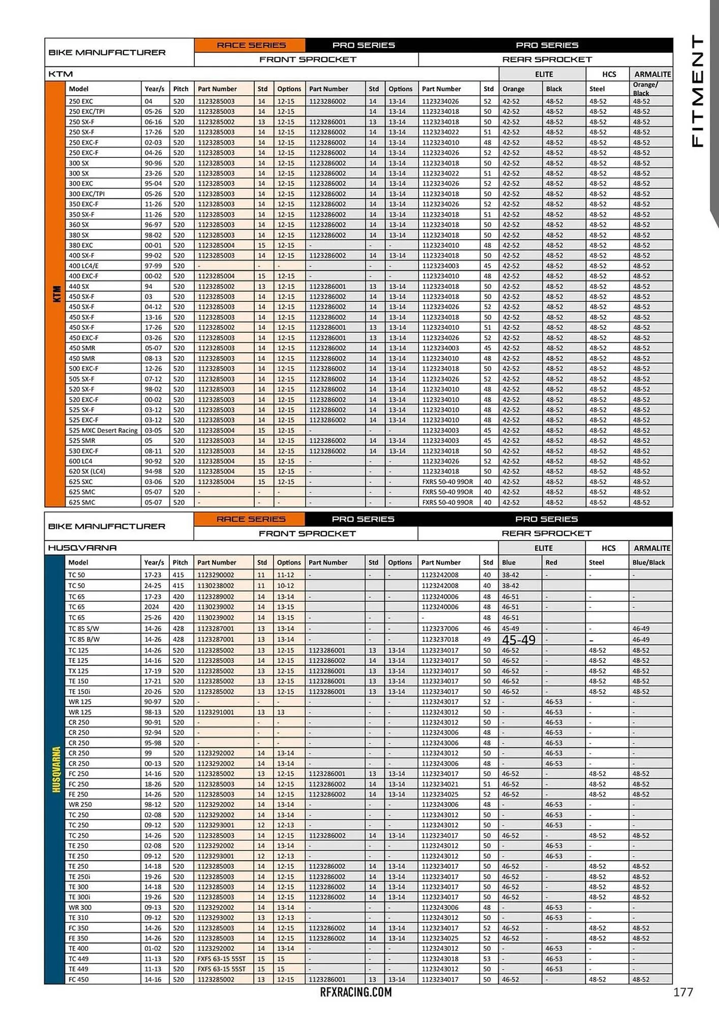 Catalogue Bihr du 23 janvier au 31 décembre 2026 - Catalogue page 182