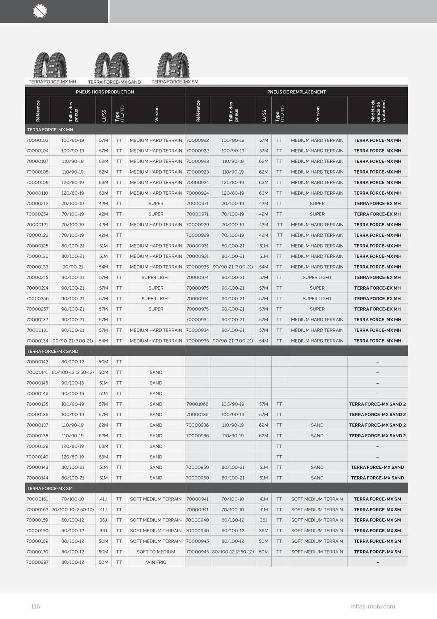 Catalogue Bihr du 17 juillet au 31 décembre 2025 - Catalogue page 116