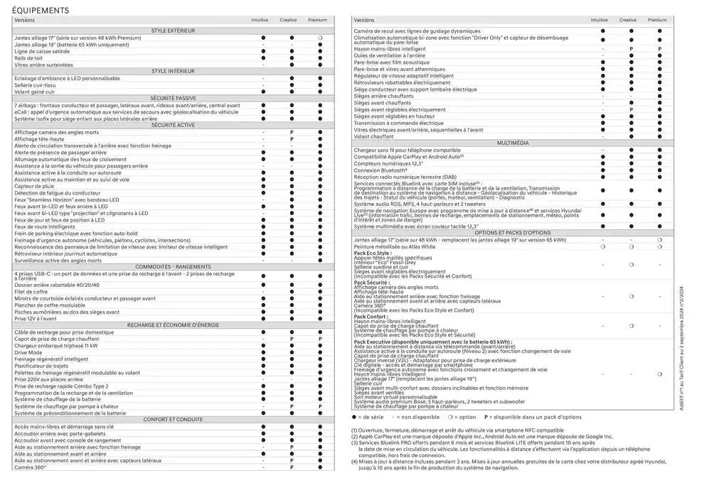 Hyundai KONA Electric Nouvelle Génération du 18 octobre au 18 octobre 2025 - Catalogue page 34