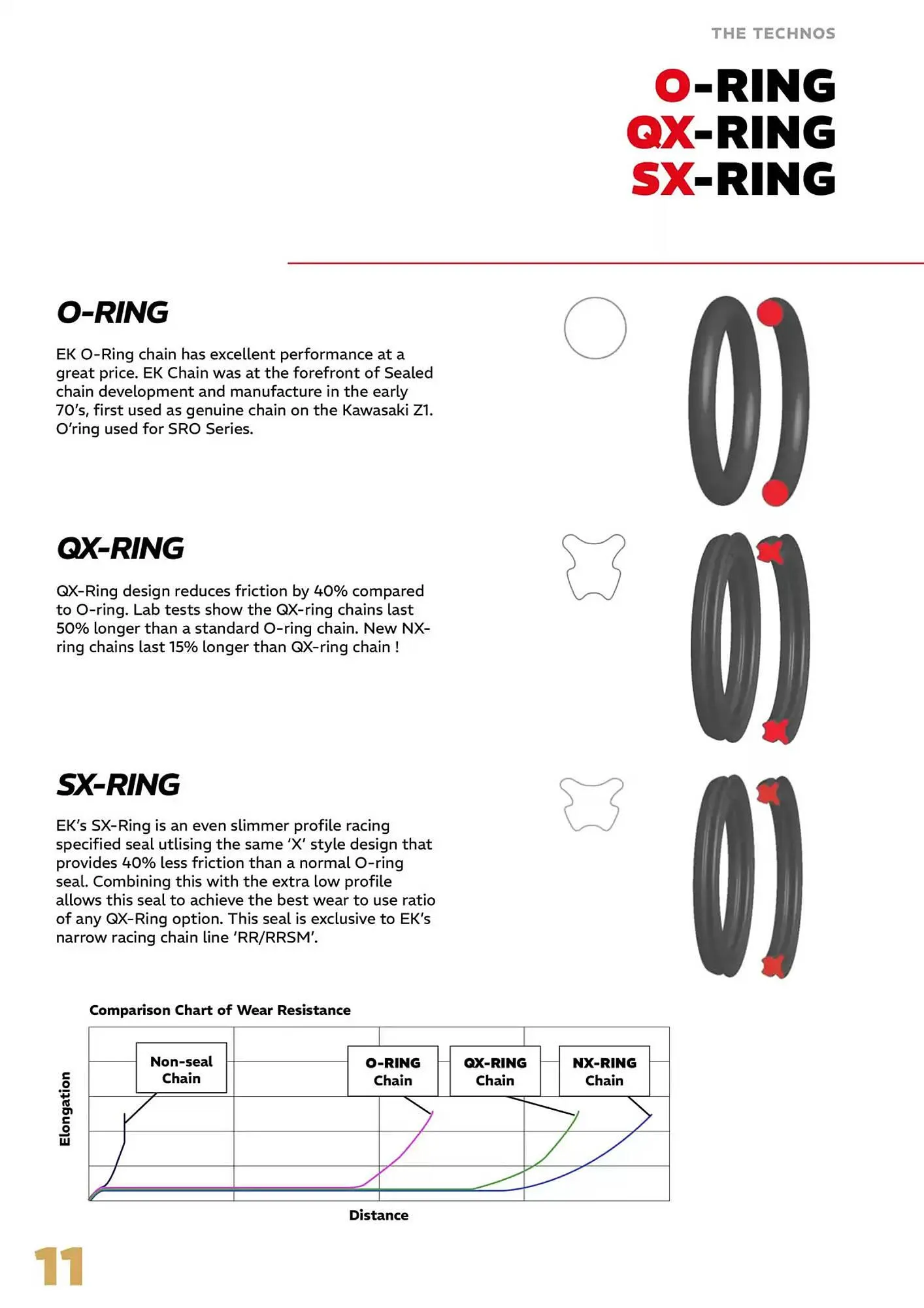 Catalogue Bihr du 4 avril au 31 décembre 2025 - Catalogue page 11