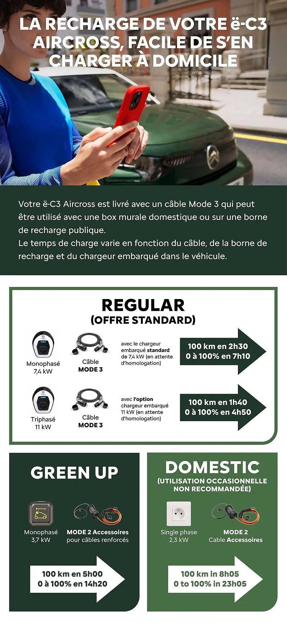 Catalogue Citroën du 15 janvier au 15 janvier 2026 - Catalogue page 23