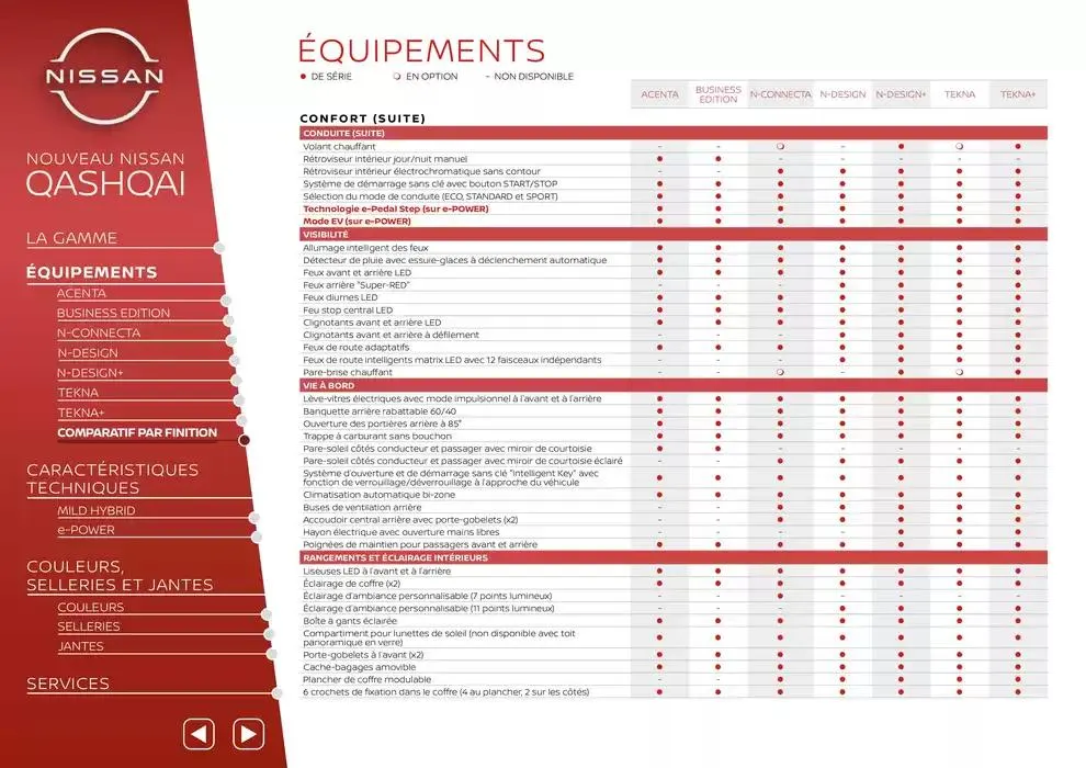 Nouveau Nissan QASHQAI du 3 avril au 3 avril 2026 - Catalogue page 9