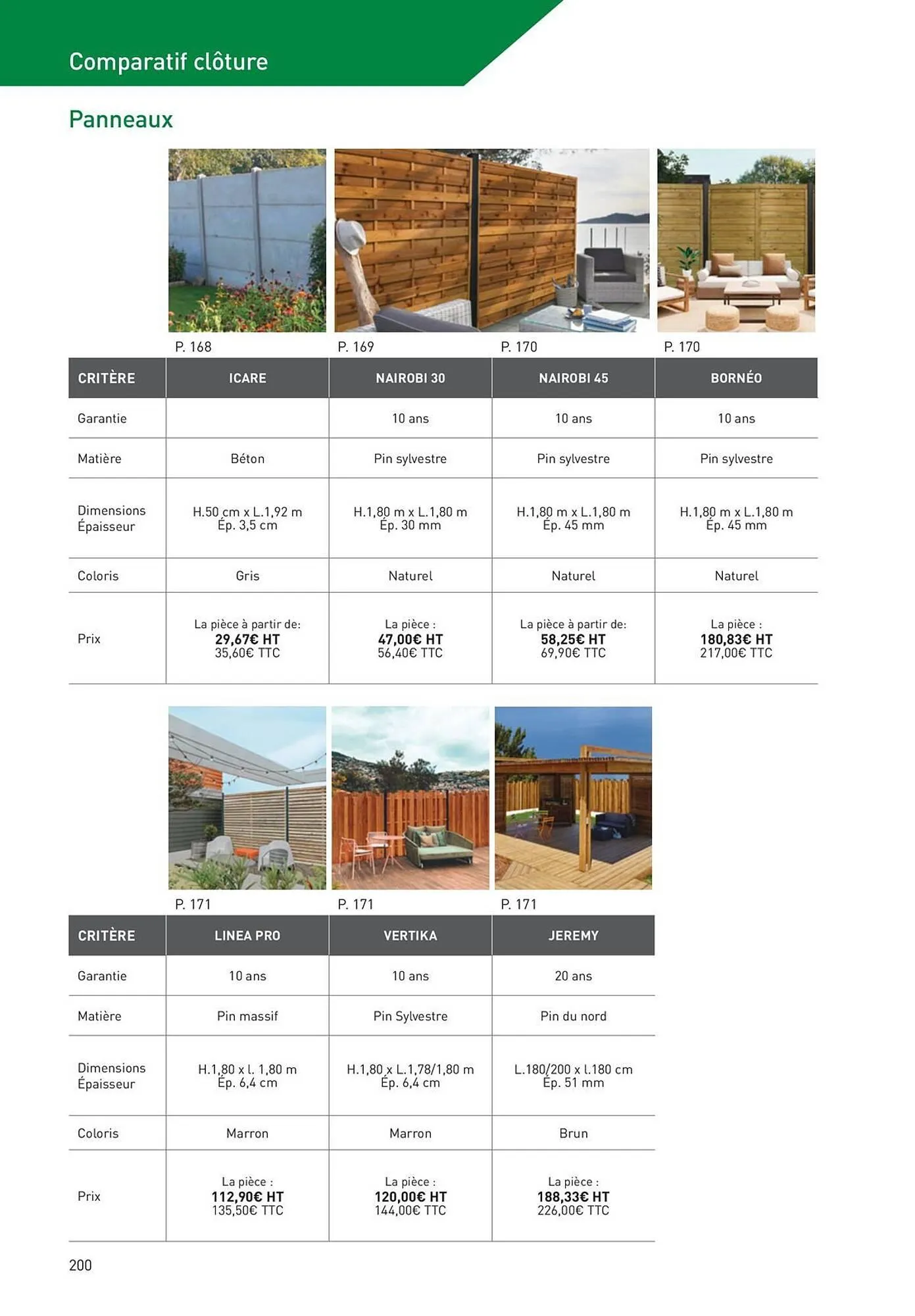 Catalogue Point P du 19 août au 1 janvier 2026 - Catalogue page 200