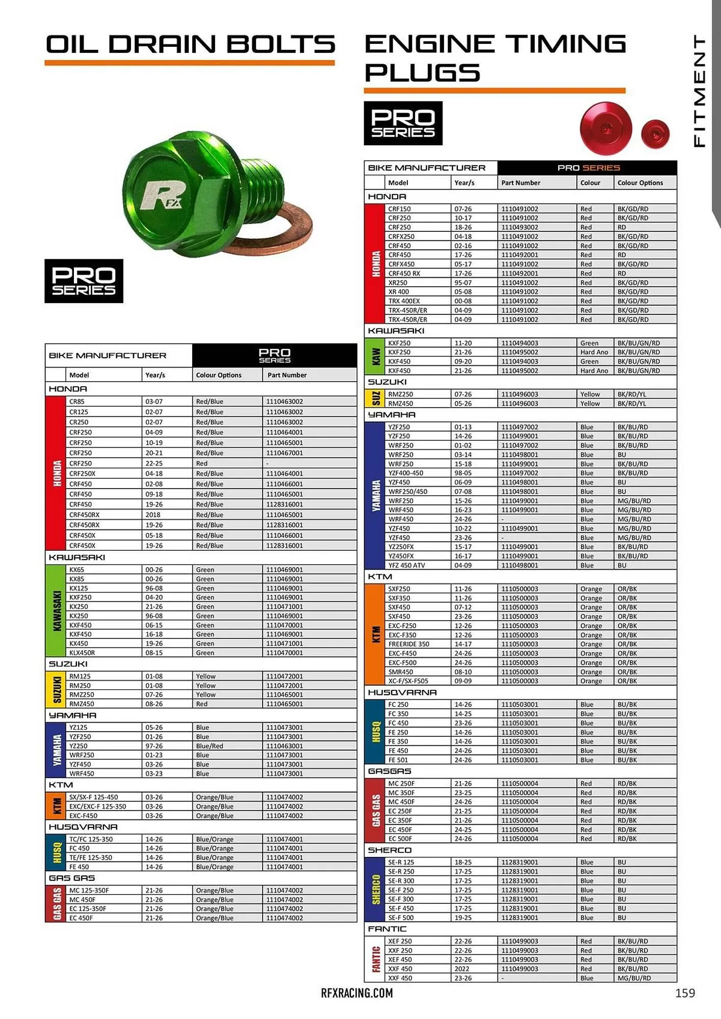 Catalogue Bihr du 23 janvier au 31 décembre 2026 - Catalogue page 161