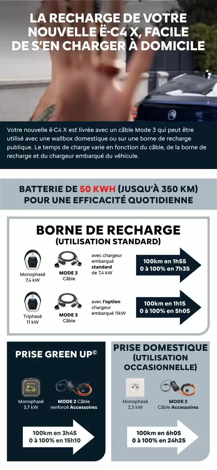 Citroën Nouvelle ë-C4 X Electrique C-BOOK du 15 janvier au 15 janvier 2026 - Catalogue page 19
